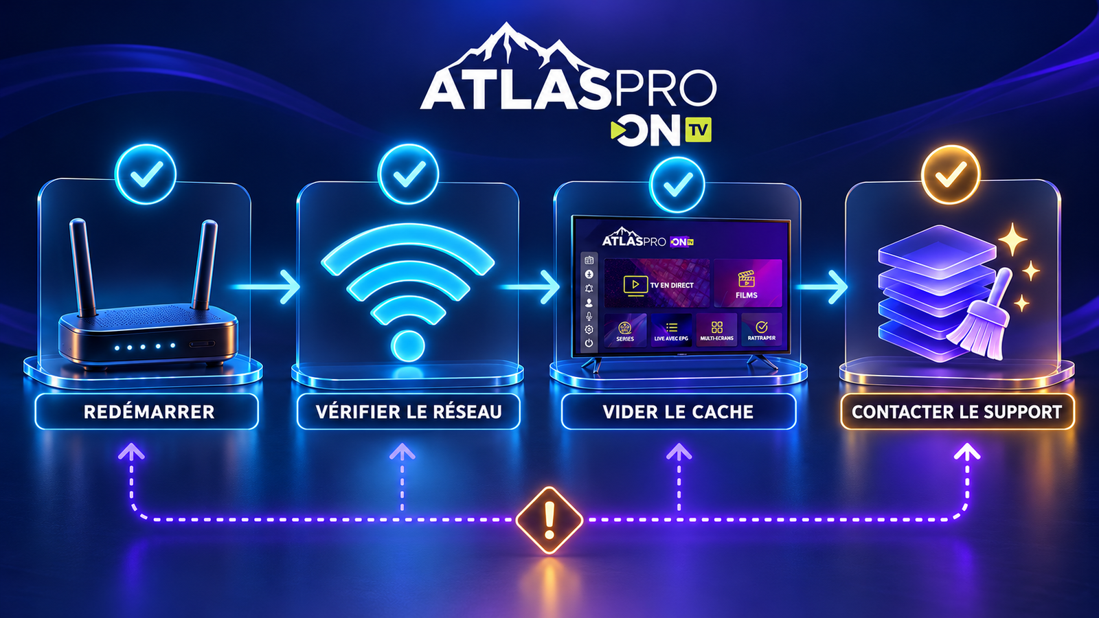 Atlas Pro ONTV ne fonctionne pas : solutions rapides