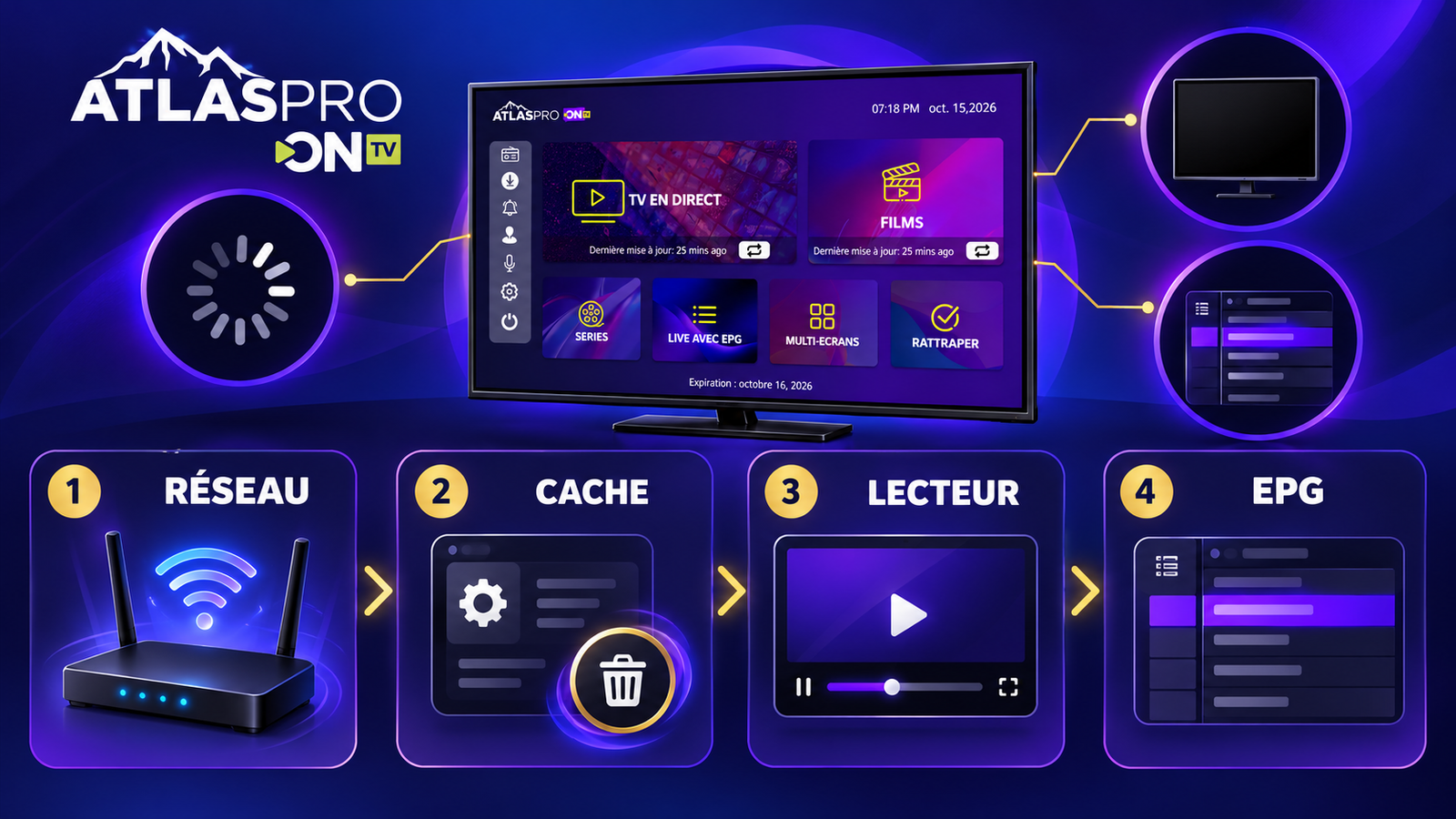 Buffering Atlas Pro ONTV : écran noir et EPG